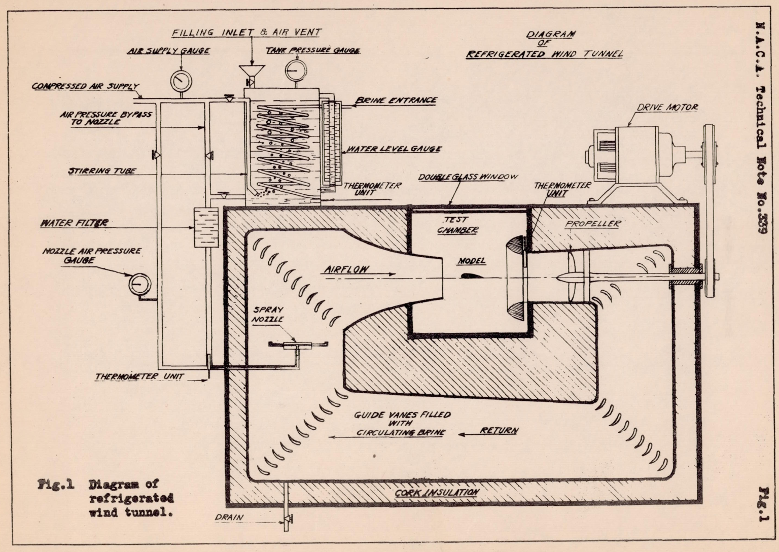 Figure 1. Diagram of refrigerated wind tunnel.